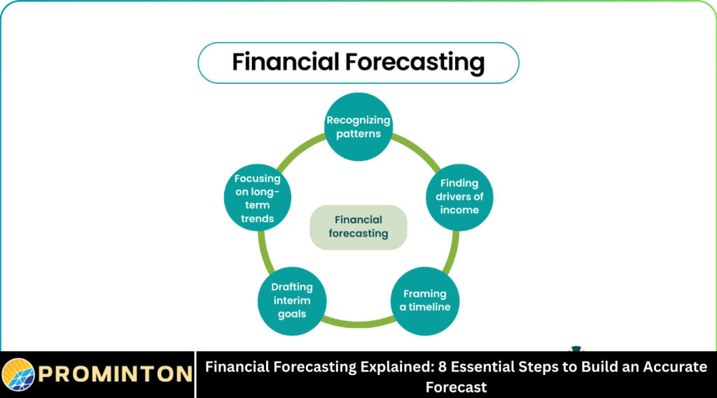 Financial Forecasting Explained: 8 Essential Steps to Build an Accurate Forecast