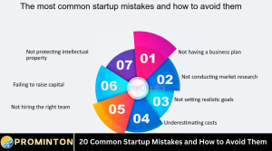 20 Common Startup Mistakes and How to Avoid Them