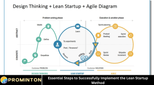 Essential Steps to Successfully Implement the Lean Startup Method