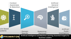 Artificial Intelligence and Machine Learning: Essential Insights for Business Leaders