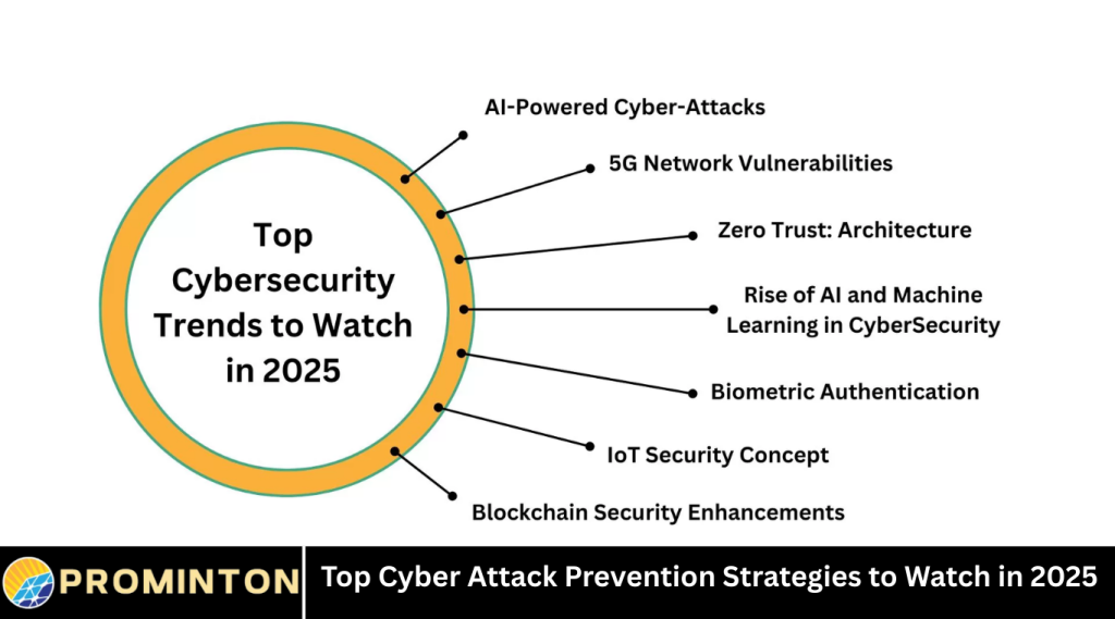 Top Cyber Attack Prevention Strategies to Watch in 2025