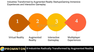 8 Industries Radically Transformed by Augmented Reality