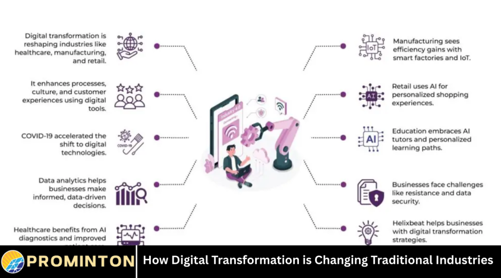 How Digital Transformation is Changing Traditional Industries